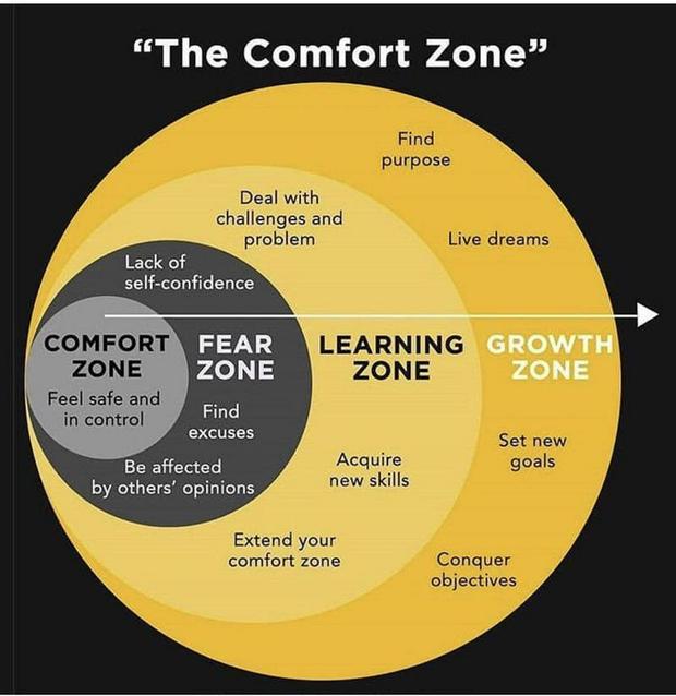 comfort-zone-and-growth-zone.jpg