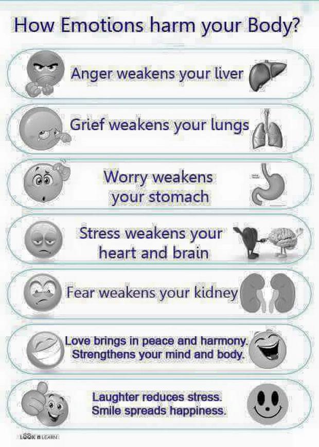 how-emotions-harm-your-bodyIS.jpg