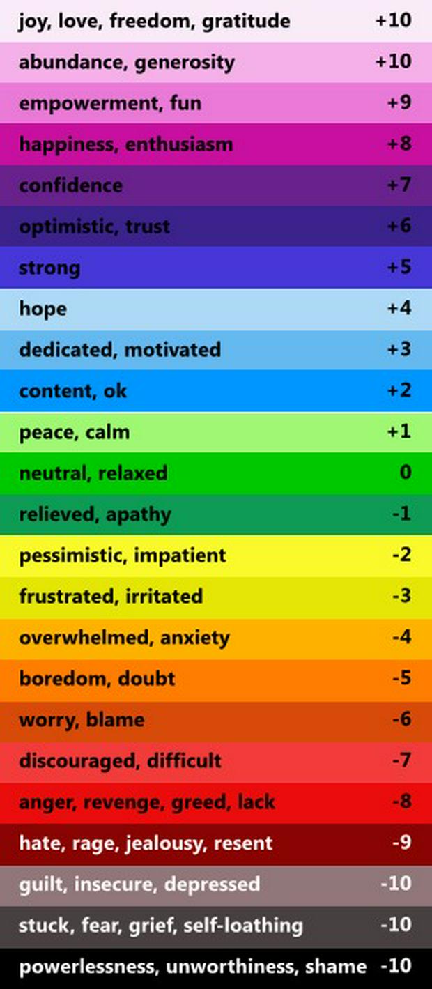 emotion-scale.jpg